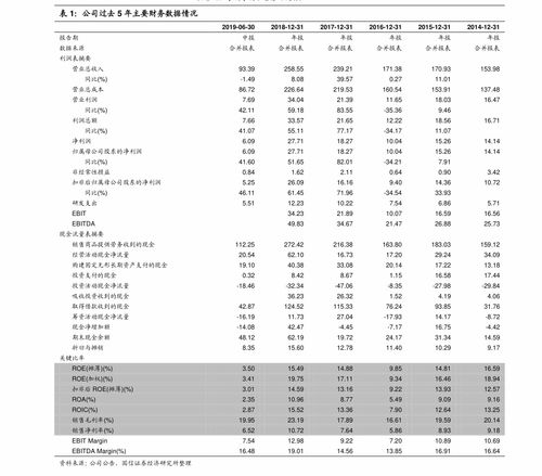 五万炒股一年能赚多少(5万块钱炒股一天挣多少)