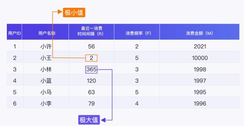 对整体影响值怎么算(某一因素对整体的影响建模)