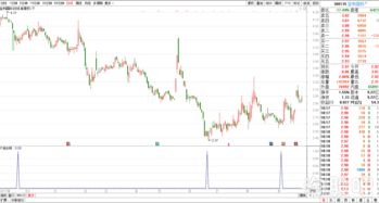 通过炒股发家致富的人(靠炒股发财)