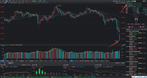 15万炒股一个月赚5000难吗(十五万买股票)