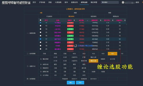 每日推荐强势牛股(每日牛股推荐群)