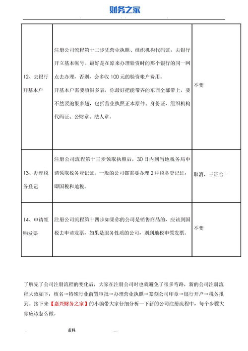 注册公司流程和费用(注册公司流程和费用图表)