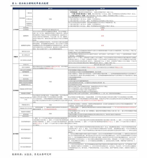 企业上市需要多少钱(公司上市要达到多少亿)