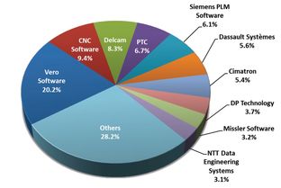 市值增长最快的公司(市值暴涨)