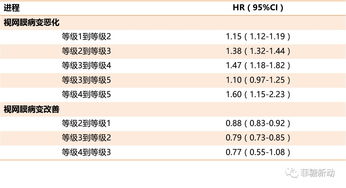 风险等级划分5个等级(理财风险等级划分5个等级)