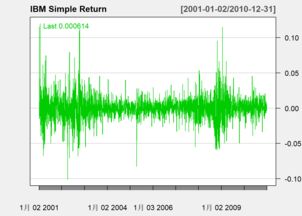 如果某投资者以100元的价格买入(如果某投资者以100元的价格买入债券)