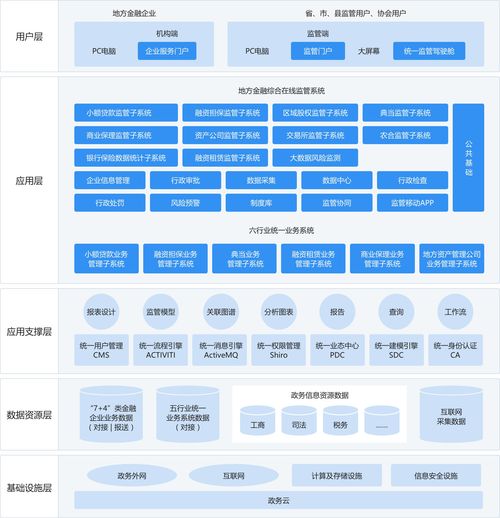 有项目找资金的平台(有项目找投资合伙人)