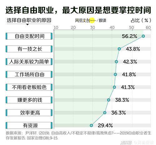 炒股算不算自由职业者(炒股算兼职吗)