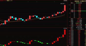 北京A股交易规则(北京股票交易中心)