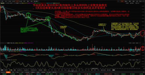 炒股赚钱看30分钟三条均线(30分钟看什么均线)
