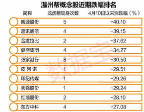 股票连续20天下跌怎么办(股票连续20天出现k点)