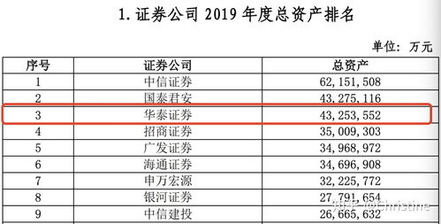 炒股哪个证券公司手续费低(炒股哪个证券公司手续费低一点)