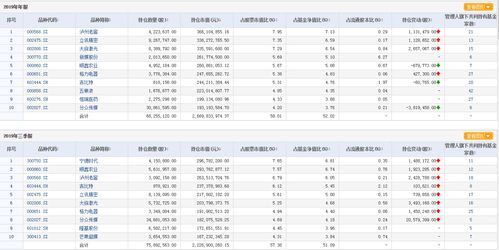 十大绩优股票(绩优股板块)