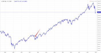 买美股风险大吗(购买美股是不是稳赚不赔)