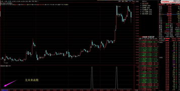 尾盘选股条件设置绝技(尾盘选股法指标公式)