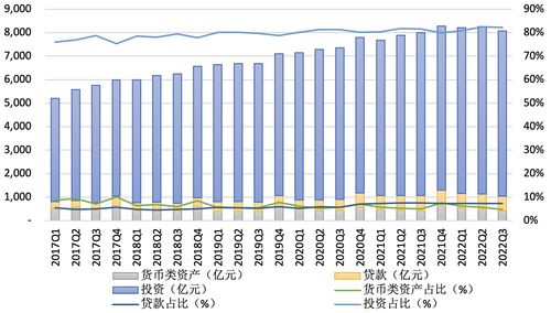 六种主要投资方式(十大冷门暴利生意)