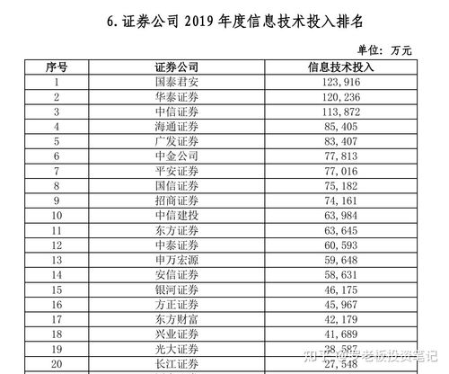 在哪里炒股开户最安全(炒股去哪里开户安全些)