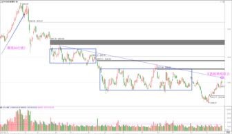 股票总市值高好还是低好(股票总市值高好还是低好呢)