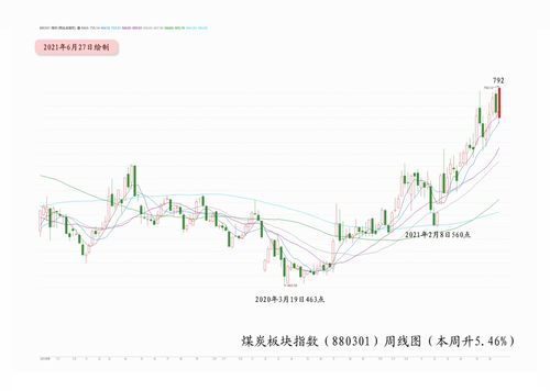 小盘股市值一般多少(小盘股是多少)