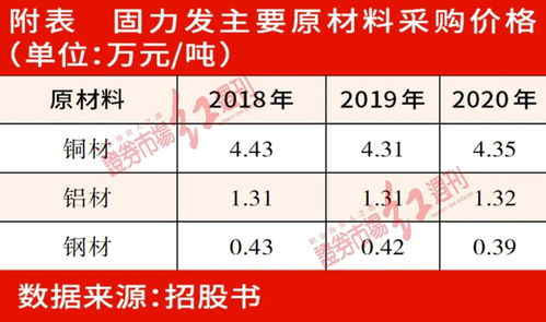 固定资产3亿企业上市可筹资多少(固定资产360亿市值多少)