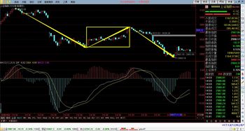 股票是一种什么样的投资方式(股票是一种什么样的投资方式呢英语)