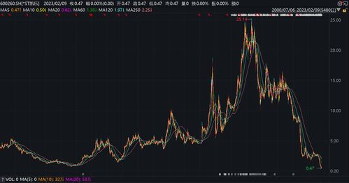 2023年最新上市股票(2023年最新上市股票代码)