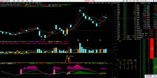 现在炒股用什么软件最好(排名第一的炒股软件)
