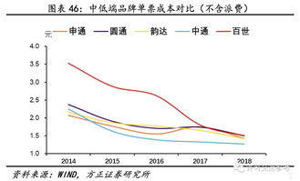 值得长期投资的板块(2021年适合长期投资的股票)