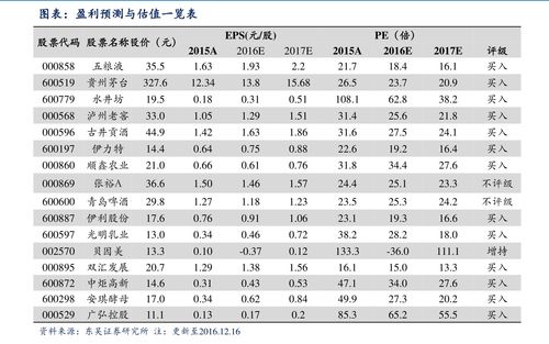 中国股票大全一览表(全国股票代码查询网)