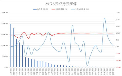 泰隆银行市值多少(泰隆银行市值多少亿美元)