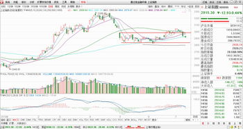 明天股市行情分析预测(明天股票市场行情分析)