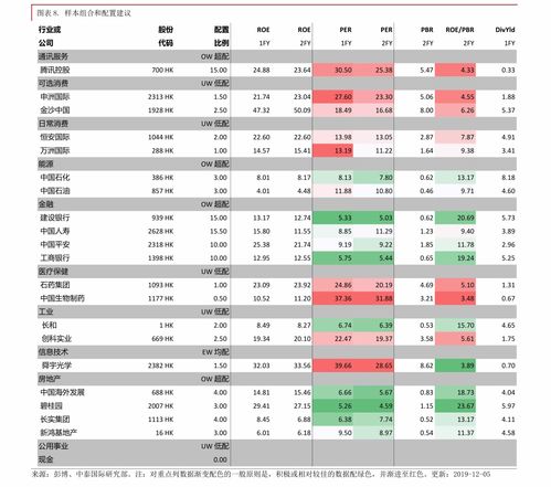 怎么查自己股票开户时间(如何查看自己股票开户情况)