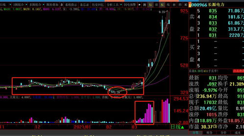 股票必涨的十种形态(股票涨的有哪些)