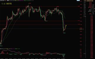 补仓最好的七种方法(补仓最好的七种方法是什么)