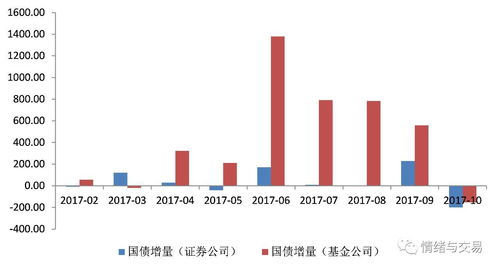 债券怎样买卖(债券怎么买入卖出)