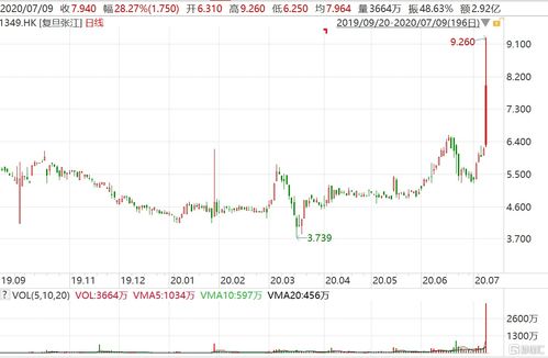 a股科创板上市条件(科创板a+h股)