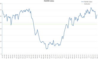 投资股票好还是投资房产好(投资买房还是买股票)