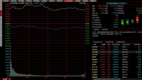 股票小白如何学会炒股(股票小白如何学会炒股技巧)