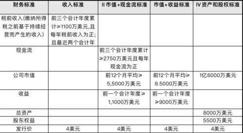 公司在美国上市条件及流程(公司在美国上市需要什么条件才能上市)