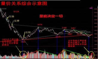 炒股短线一般赚几个点(炒股短线赚几个点合适)