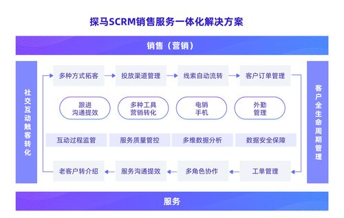 什么叫投资管理(投资管理百度百科)