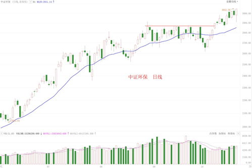 50元的股票买100股费用(买50元的股票能赚多少?)