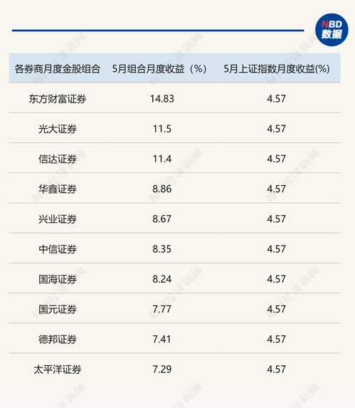 财富证券在券商的排名(财富证券排名第几)