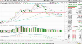 中国股市6大板块(中国股市6大板块排行)