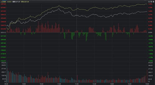 股票一年赚十倍厉害吗(股票有一年赚100倍的吗)