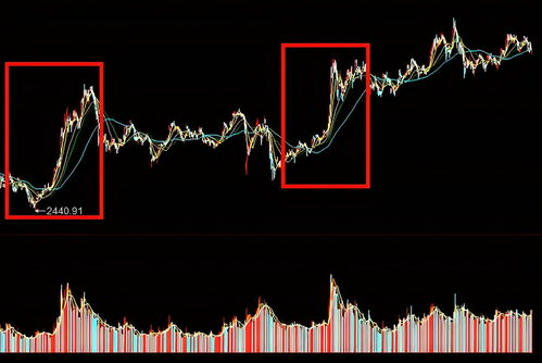 一万块炒股票能赚多少(一万元炒股票赚多少)