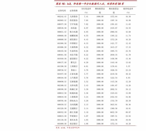 证券股买哪只比较好(证券股那只比较好)