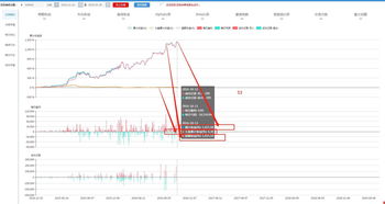 卖股票选择哪种委托方式最好(股票买卖委托是什么意思)
