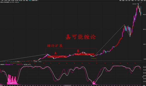 2元股票龙头(2元股票推荐2021)