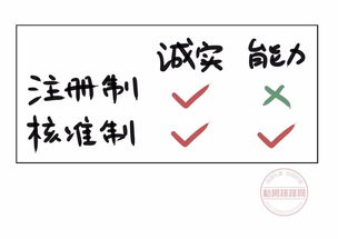 注册制主板上市条件(注册制主板上市条件和要求)